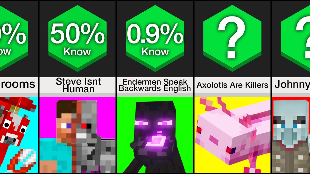 Comparison: Creepiest Minecraft Facts