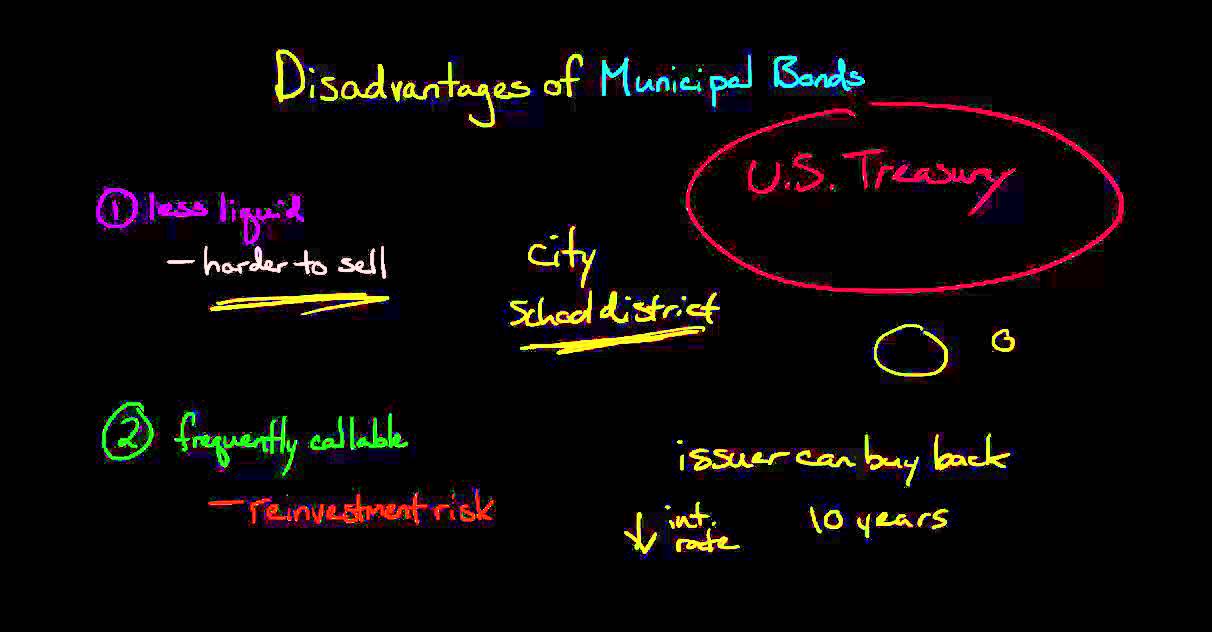 Disadvantages of Investing in Municipal Bonds