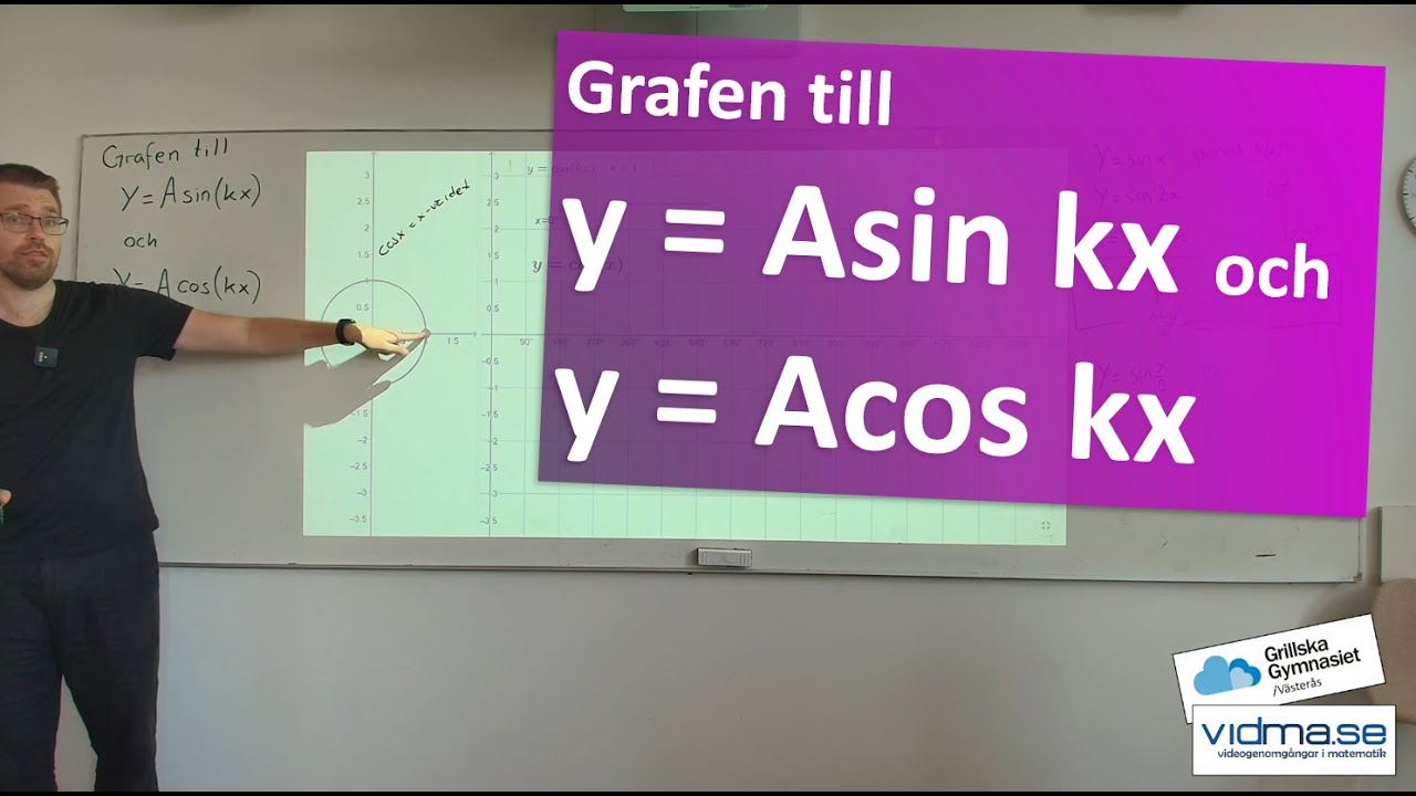 Matematik 4. Sinus- och cosinusfunktioner. Amplitud och period.