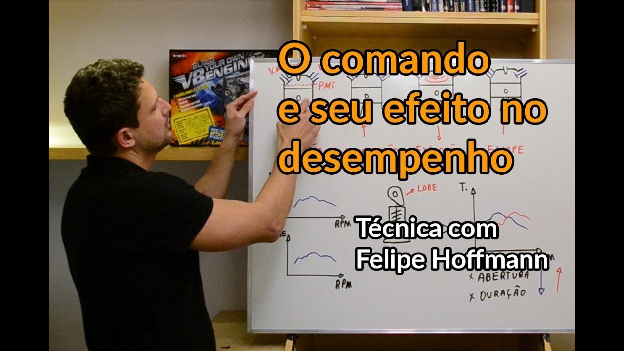 Como o comando de válvulas afeta o desempenho? | Aula 3 | Técnica | Best Cars