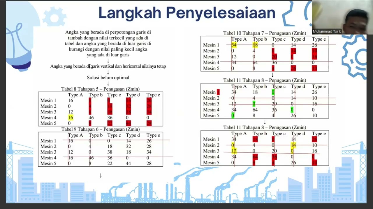 PENUGASAN MESIN PADA PEKERJAAN DI PABRIK MINUMAN SODA PROGRAM STUDI TEKNIK INDUSTRI KELAS R