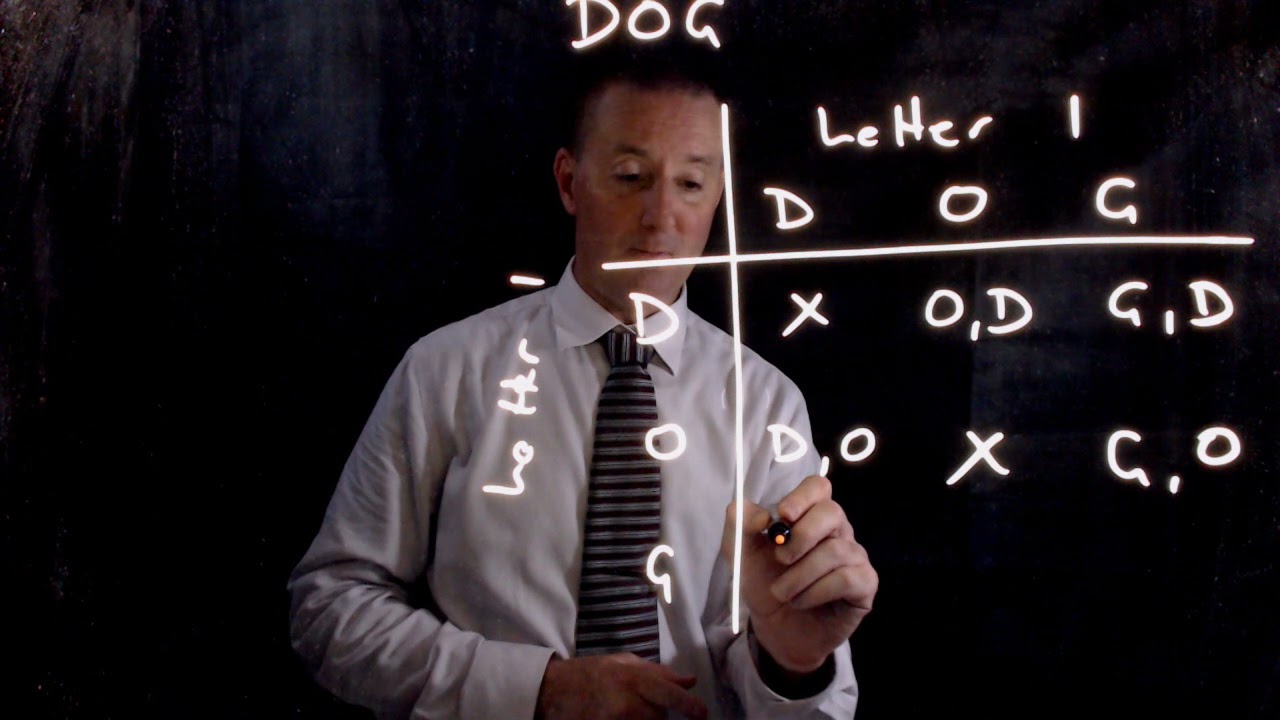Showing the sample space for a two step experiment without replacement