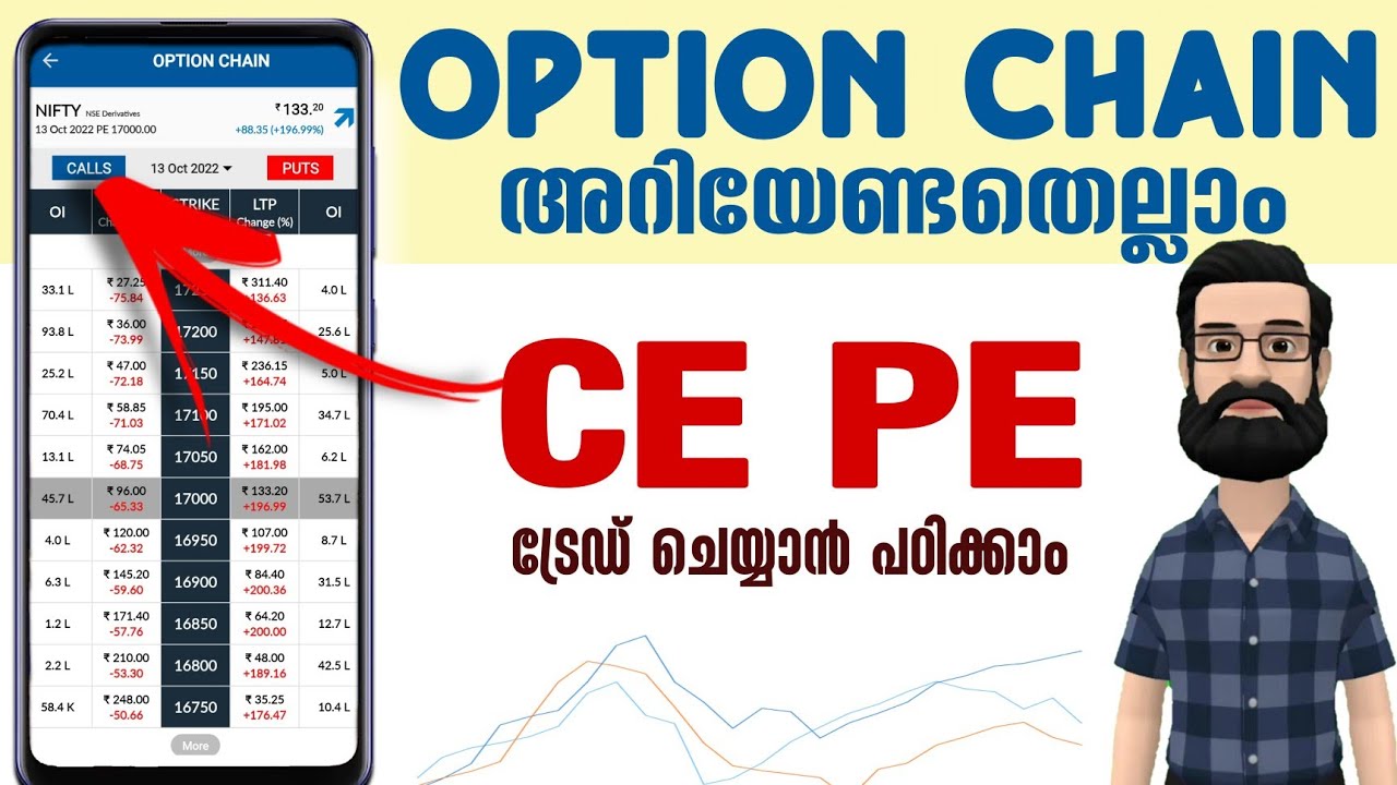 Option Chain Analysis Malayalam | What is CE PE in Options Trading