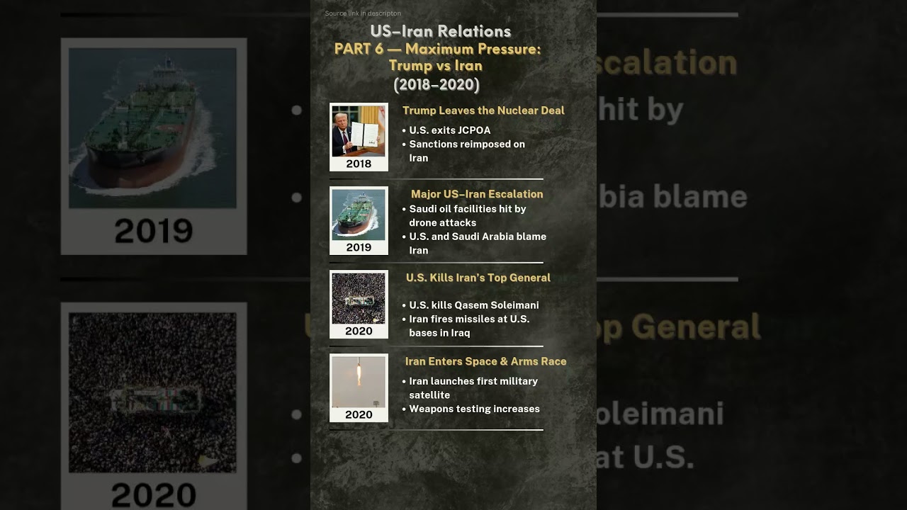 US–Iran Relations | PART 6 — Maximum Pressure: Trump vs Iran (2018–2020)