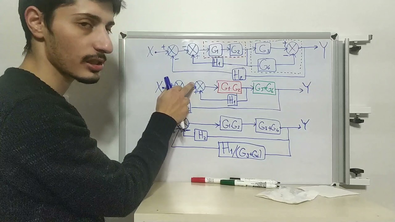 ✓ANLAMA GARANTİLİ✓ Blok Diyagramları Soru-2