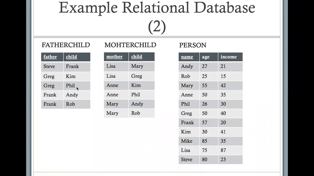 sql dml part 2 and views part 1