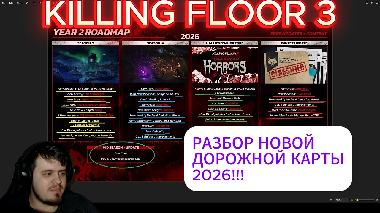 KILLING FLOOR 3 - РАЗБОР НОВОЙ ДОРОЖНОЙ КАРТЫ 2026!!! БУДУЩЕЕ ИГРЫ СПАСЕНО? |  НОВОСТИ #16