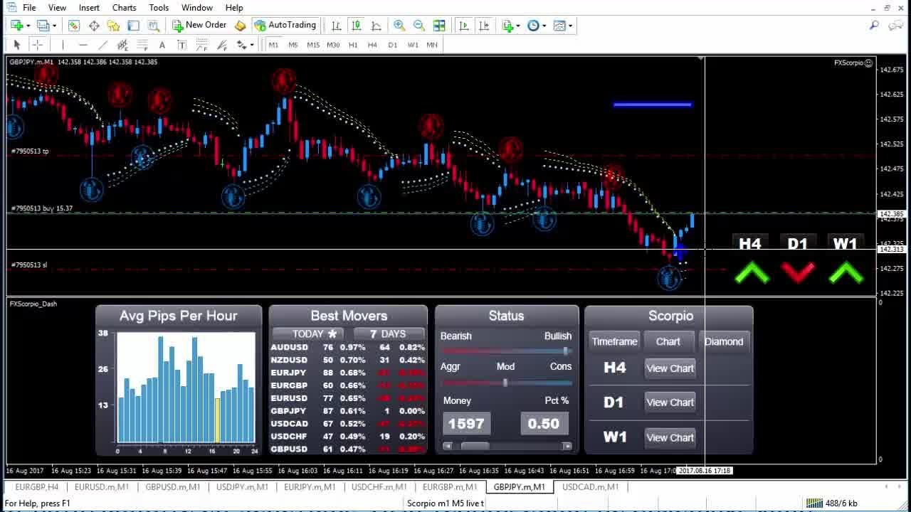[Forex Scorpio Code Review] LIVE TRADE PROFIT $1,625.13 Moderate Buy GBPJPY