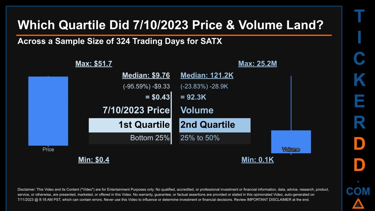 SATX News along with Price and Volume Analysis SATX Stock Analysis $SATX Latest News TickerDD SATX P