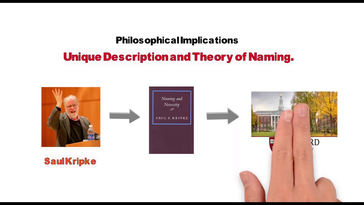 Islamic Philosophy of Naming - Mashhad Al-Allaf