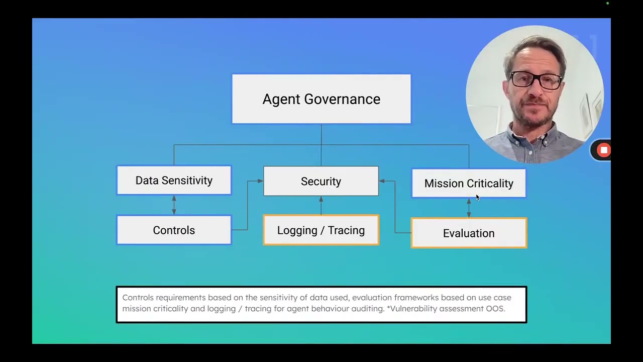 Agent Governance Frameworks