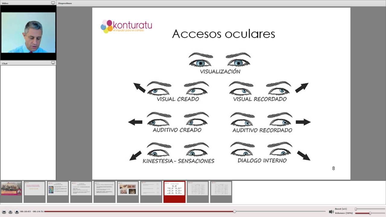 Accesos Oculares | Curso T&eacute;cnicas para influir eficazmente en la mejora de la seguridad y salud
