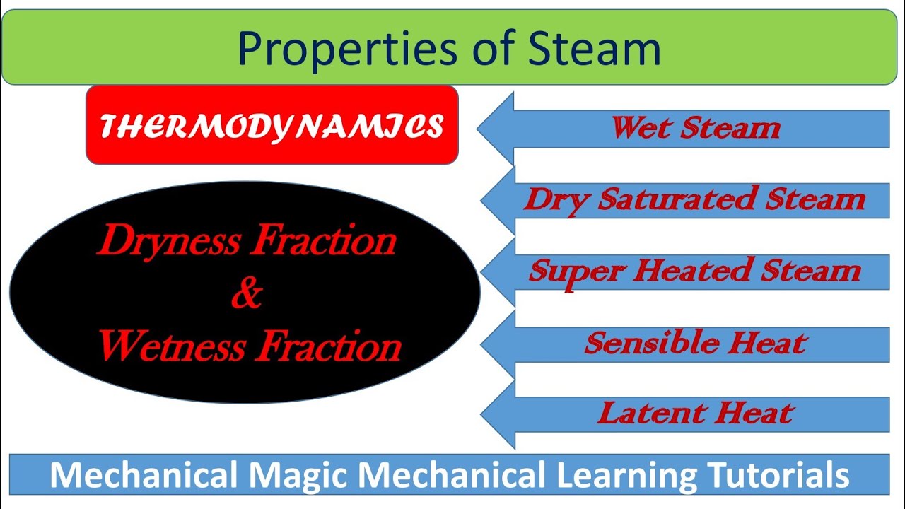 properties of steam|PURE SUBSTANCE | SENSIBLE HEAT | DRYNESS FRACTION | WETNESS FRACTION