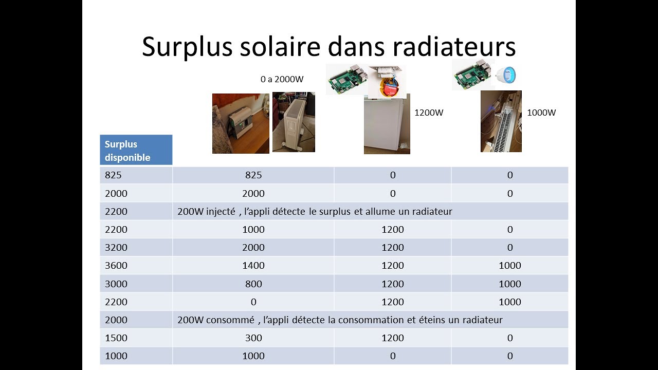 solar2heater - pilotage radiateurs