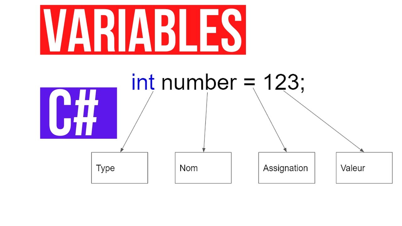 Les variables en C#
