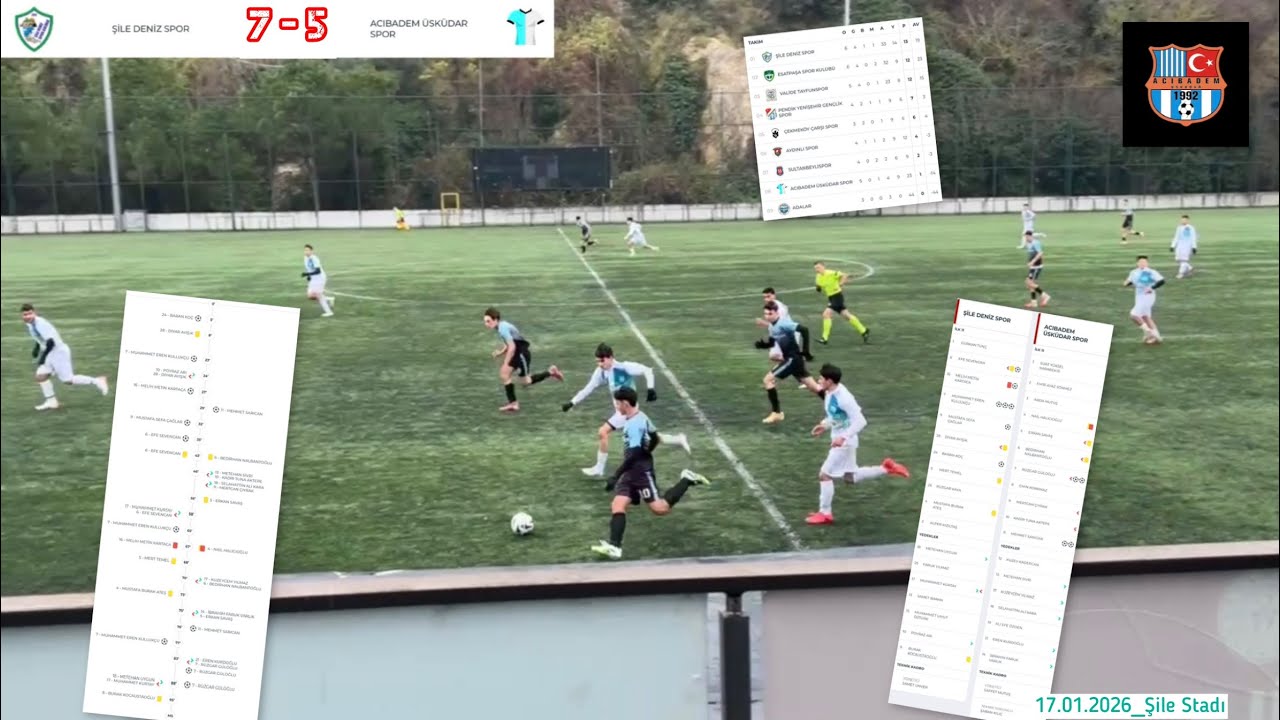 U18 ŞİLE DENİZ SPOR 7-5 ACIBADEM ÜSKÜDAR 170126