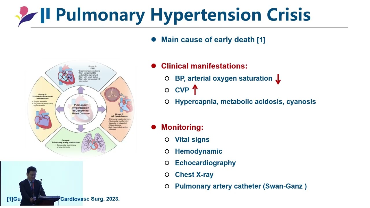 DORV Post-operative Care Strategies - Di Yu
