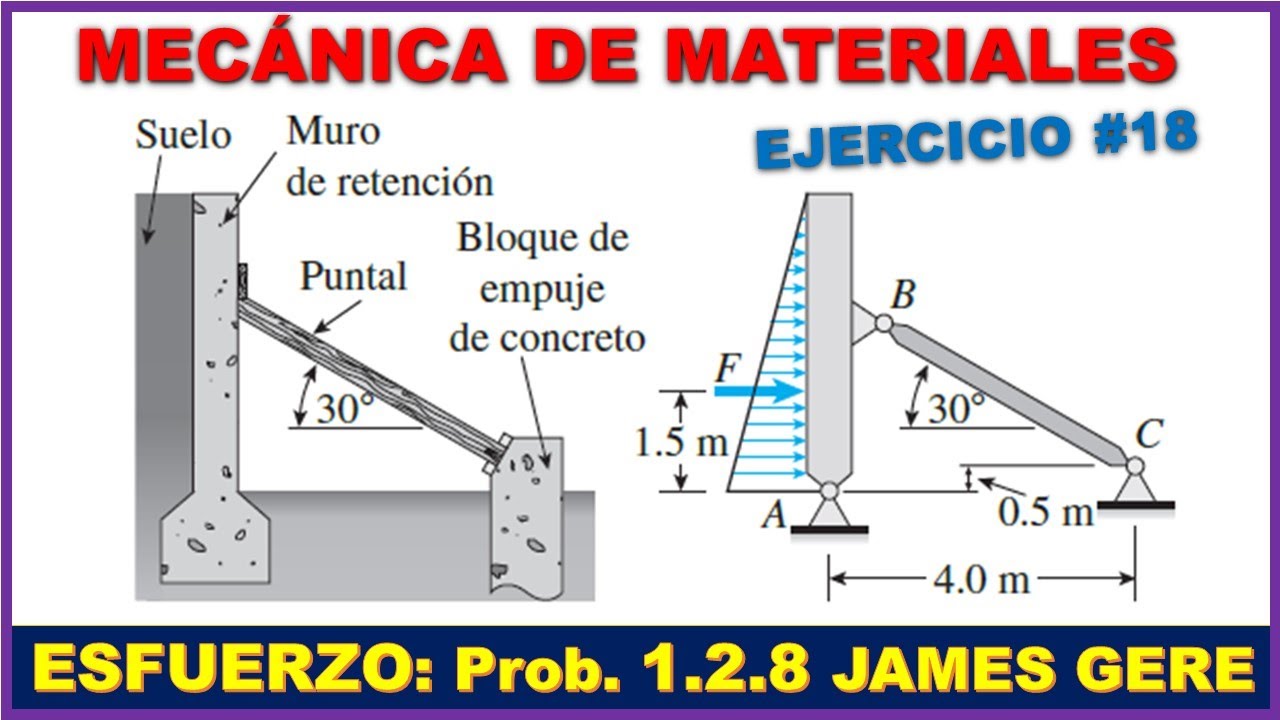 ESFUERZO DE COMPRESIÓN EN EL PUNTAL - Problema 1.2.8 JAMES GERE 7ma Edición - Mecánica De Materiales