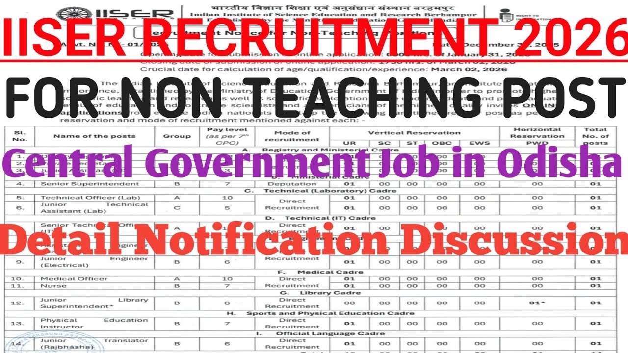IISER RECRUITMENT 2026// CENTRAL GOVERNMENT JOB IN ODISHA //