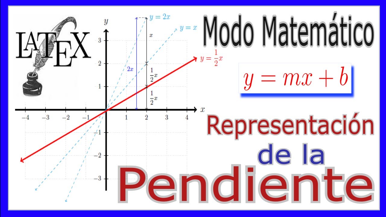 Modo MATEMÁTICO LaTeX parte 1|LaTeX math mode part 1
