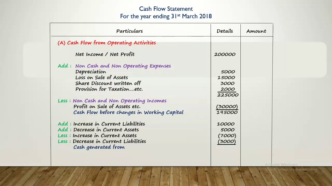 Cash Flow Statement  ( Indirect Method ) AS 3 | Class 12th | CA Intermediate | Accounts