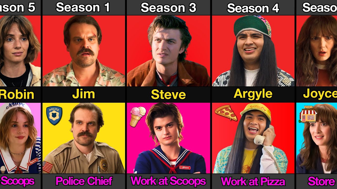 Все роли персонажей в сериале «Очень странные дела» | Сезоны 1-5