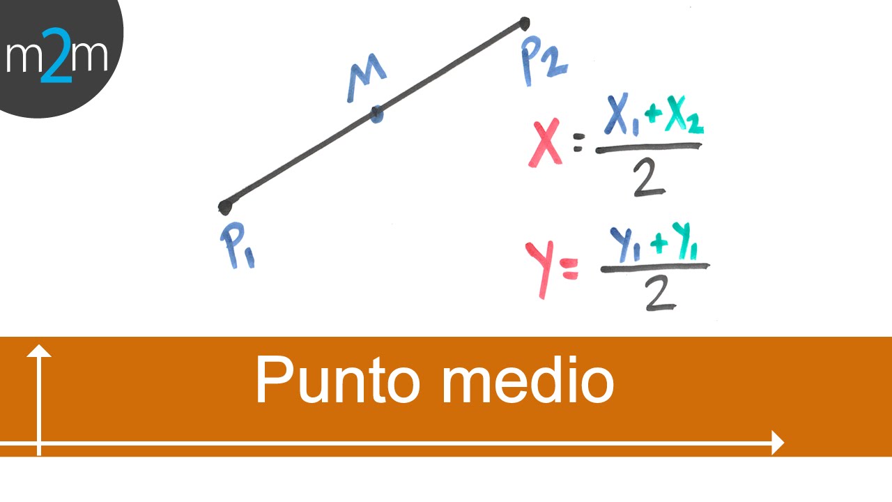 División de un segmento en una razón│hallar punto