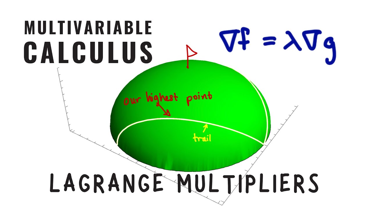 Lagrange Multipliers, Multivariable Calculus