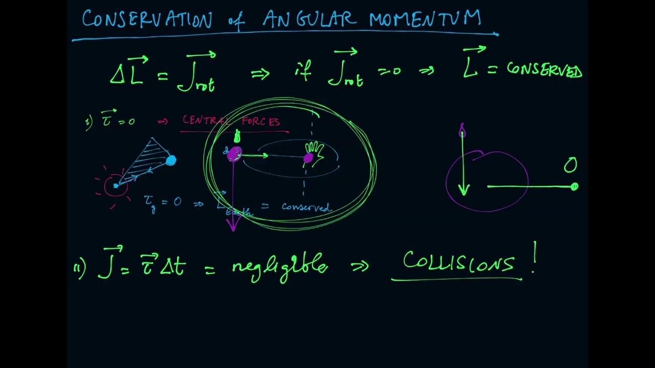 PHY1003 Week 5 - 2. Conservation of angular momentum