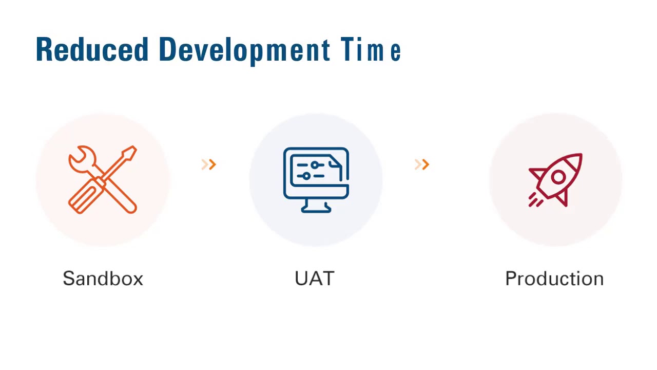 ICICI BANK API BANKING PORTAL