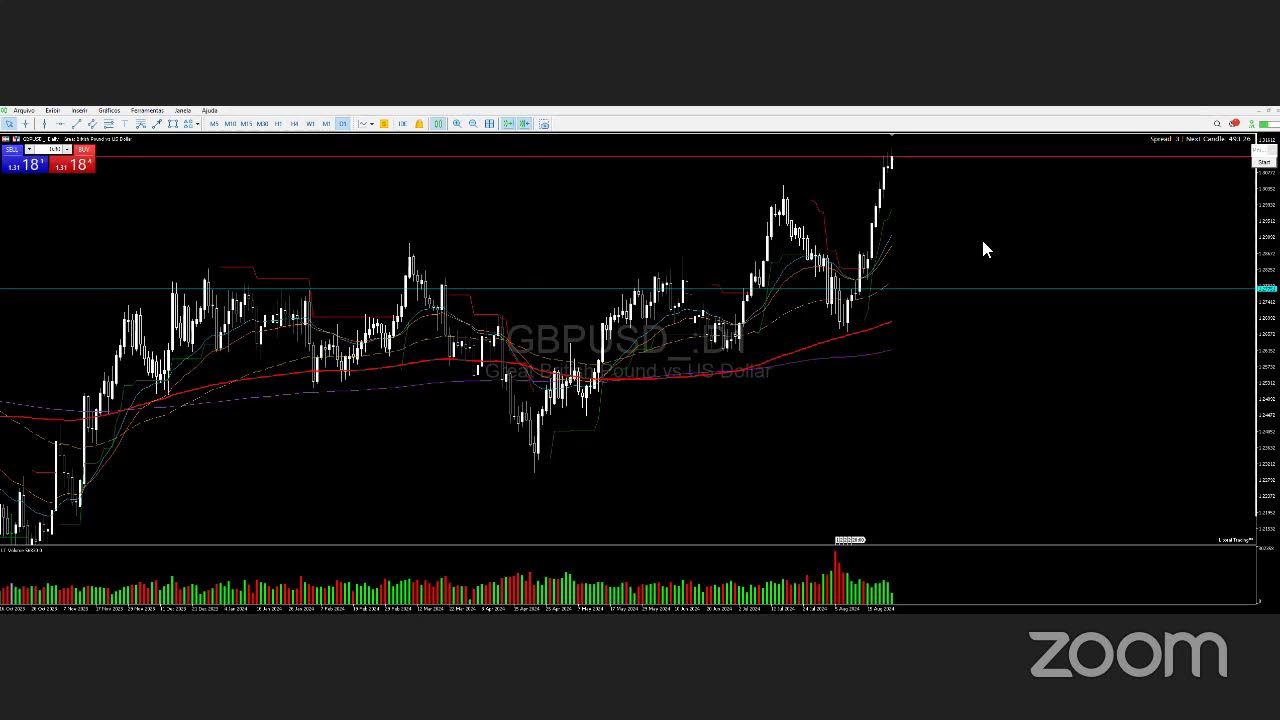 B&Uacute;SSULA FOREX  MAL CRIADO TRADER