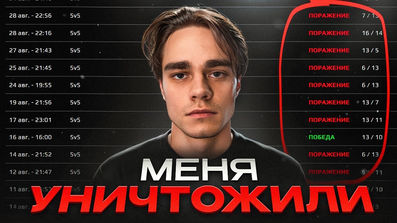 #3 НЕ ИДИТЕ В КИБЕРСПОРТ, пока не посмотрите это видео. Меня ВЫПНУЛИ из полу-про
