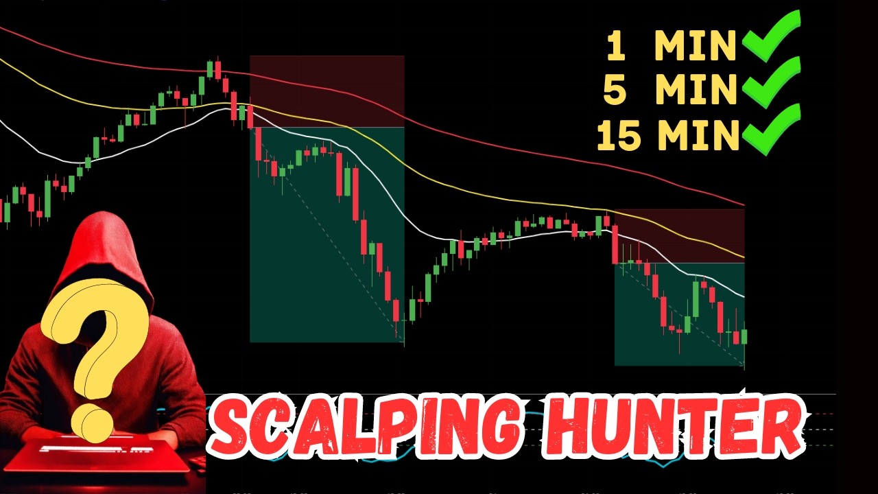 Scalping Strategy That Works On 1 Min &ndash; 5 Min &ndash; 15 Min Charts : Best Scalping Moving Average