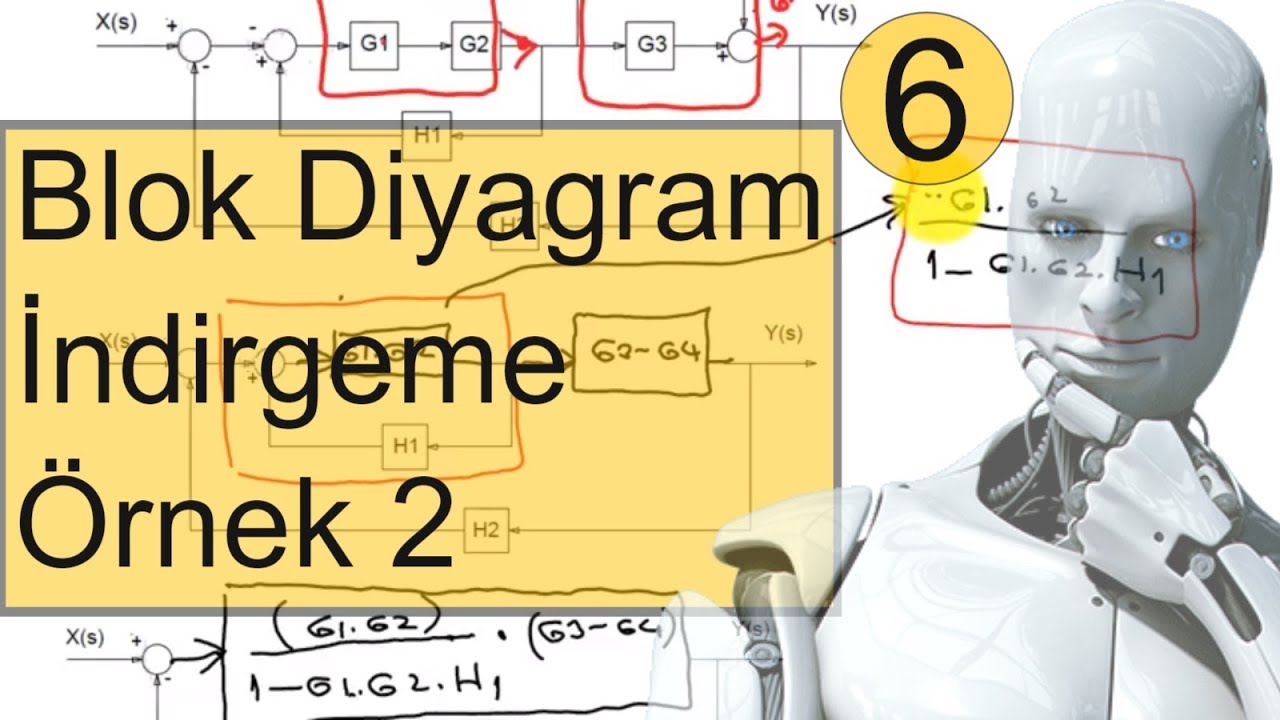 Kontrol Sistemleri Ders 6: Blok Diyagram İndirgeme Örnek Soru 2 |Blok Diyagram Sadeleştirme|