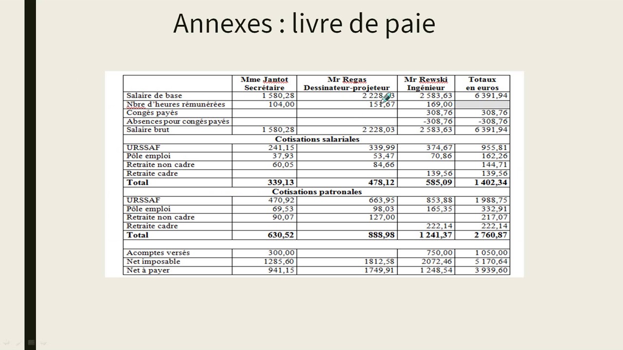 Les IJSS  en moins de 5 min (modalités + application sujet d'examen)