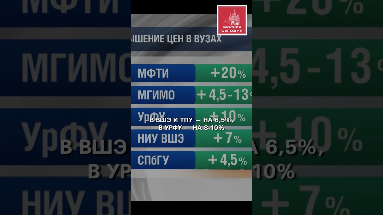 Ведущие вузы России подняли цены на обучение #Education #Prices #Universities #Tuition