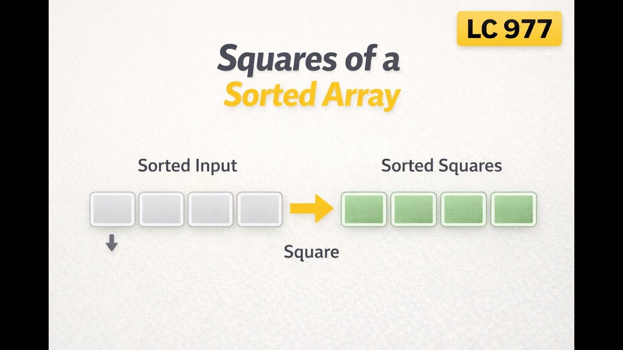 Squares of a Sorted Array | LeetCode 977 | Two Pointers Explained