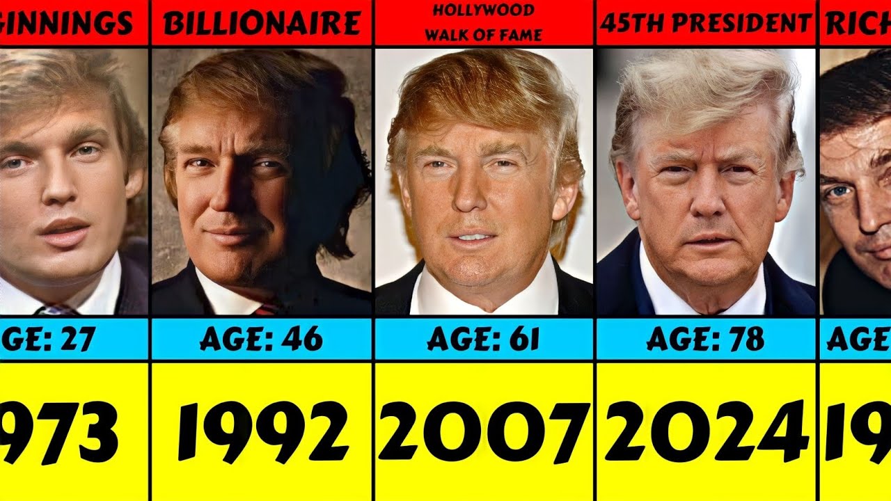 Evolution: Donald Trump From 1973 To 2024