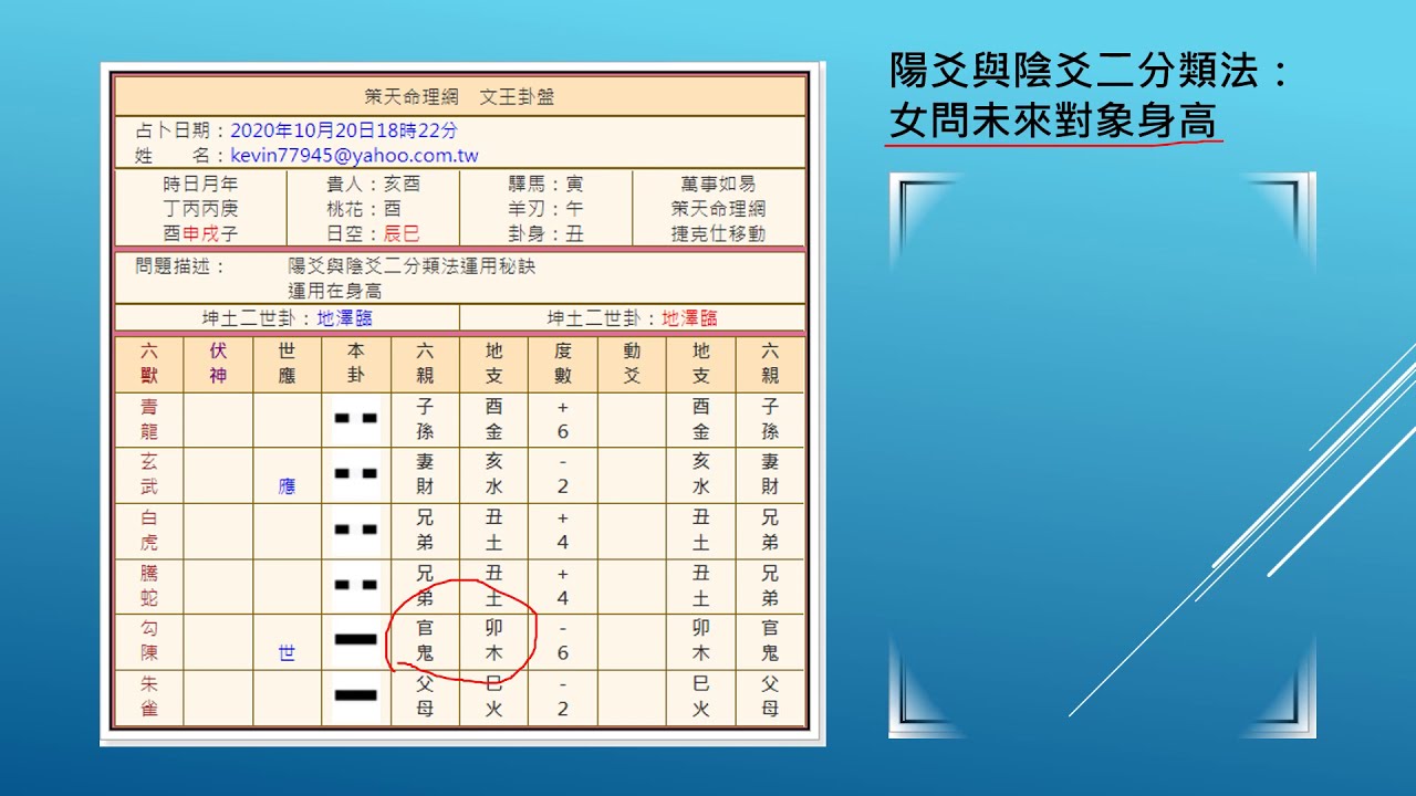 2－2文王卦之陽爻與陰爻二分類法運用秘訣 （#文墨龍六爻預測學線上課程）2－2