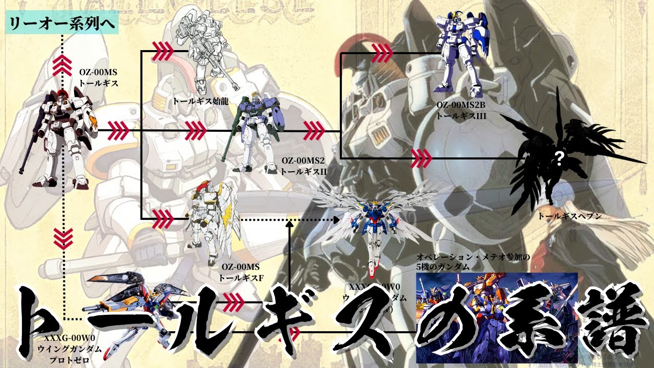 【ガンダム 解説】～トールギスの系譜～ A.C.における全てのMSの原型となった機体
