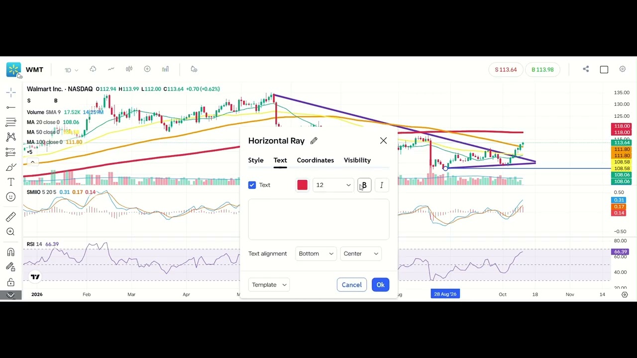 Walmart Technical Analysis | Symmetrical Triangle Breakout and 200 DMA Case Study