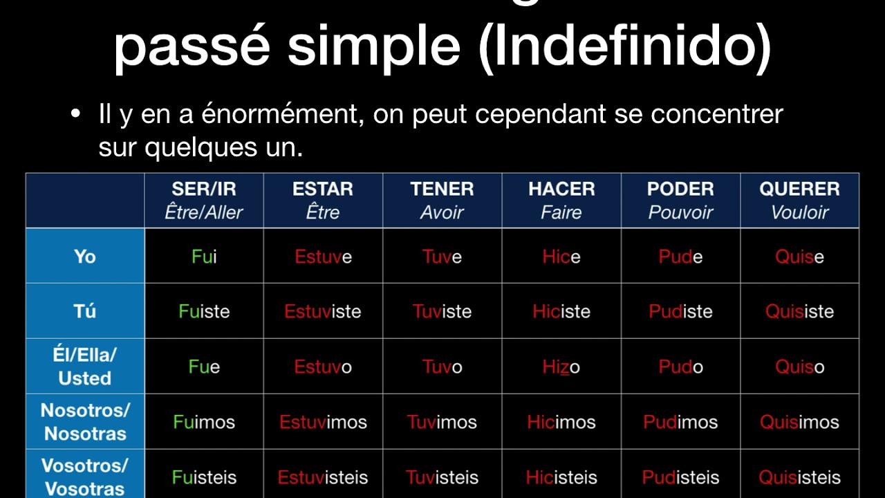 Conjugaison des verbes irréguliers au passé