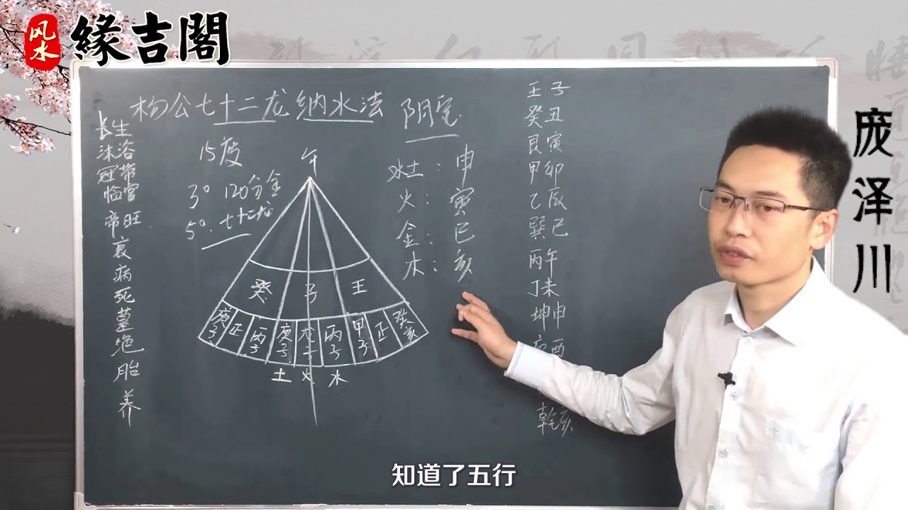 风水中七十二龙纳水法指的是什么？如何来推算七十二龙？