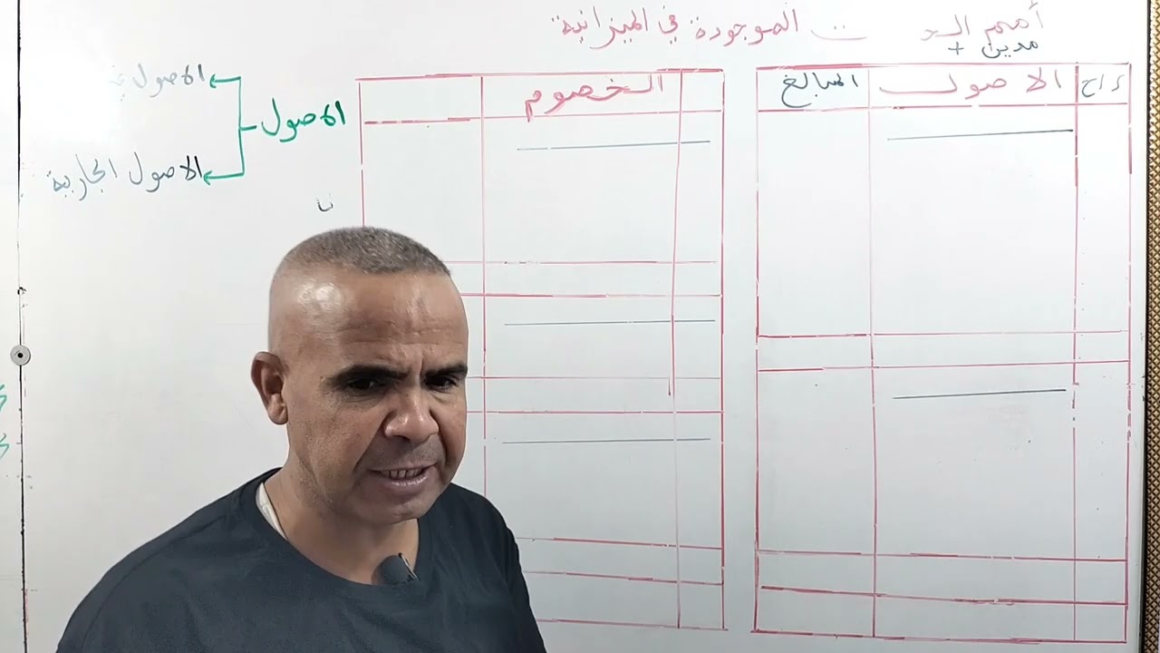كيفية اعداد الميزانية الافتتاحية بطريقة بسيطة وبدون خطأ