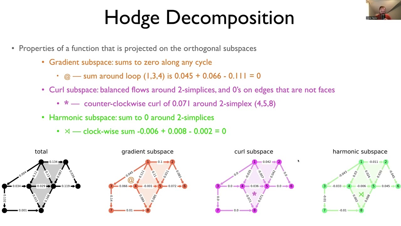 Dane Taylor: Homological analysis of network dynamics
