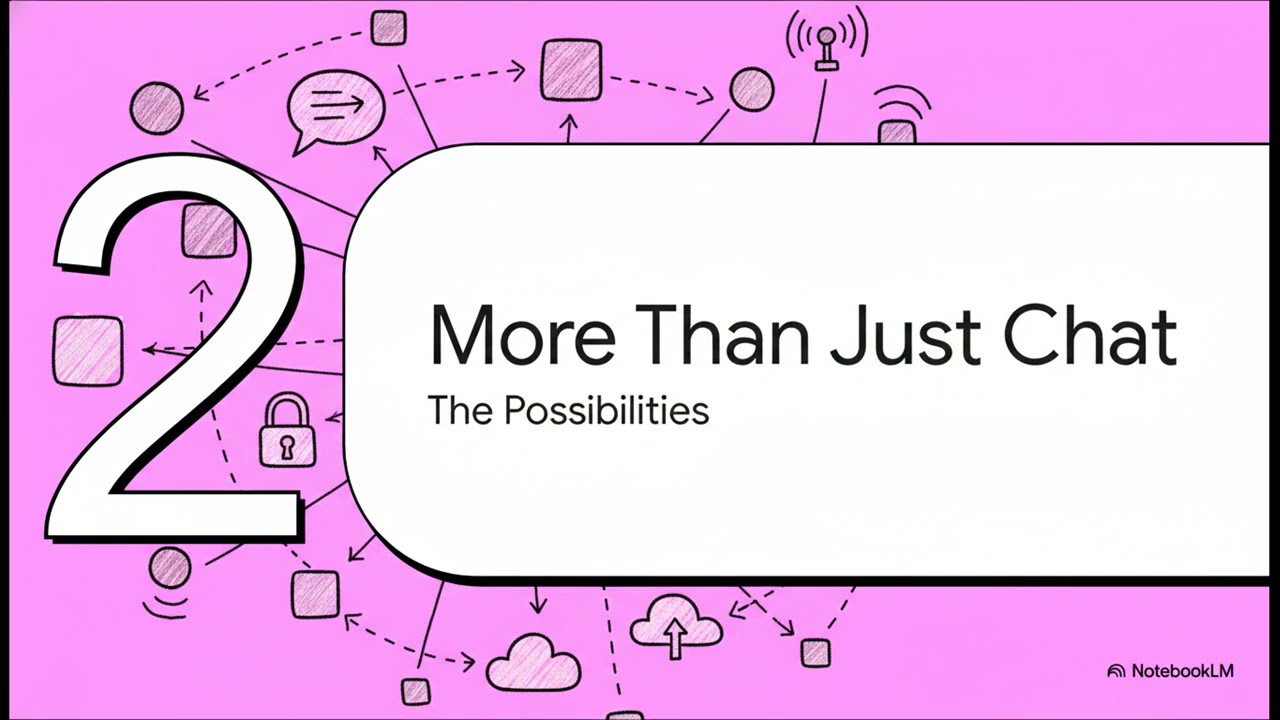 Functional User Network 