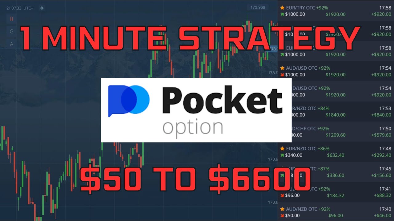 BEST 1 MINUTE STRATEGY ON POCKET OPTION | $50 TO $6600 IN 20 MINUTES