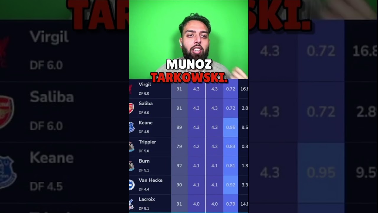 TOP DEFENDERS FOR FPL GAMEWEEK 10! #fpl #fantasypremierleague #premierleague