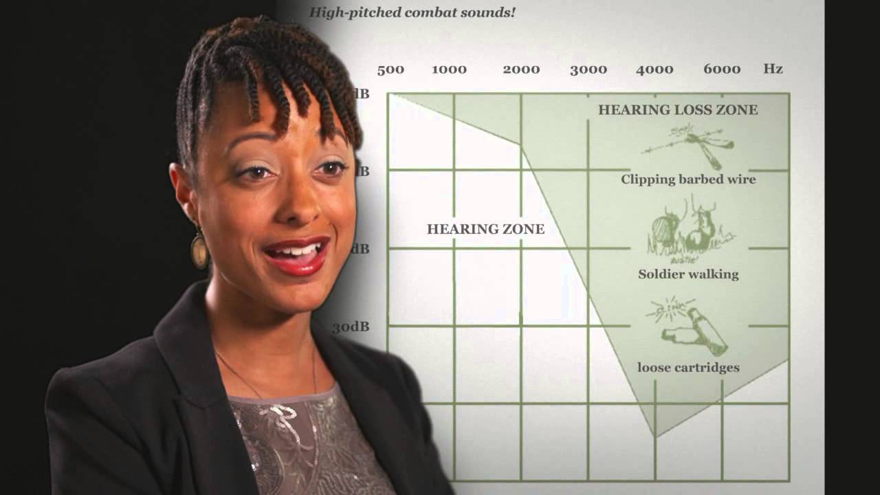 Hearing Awareness