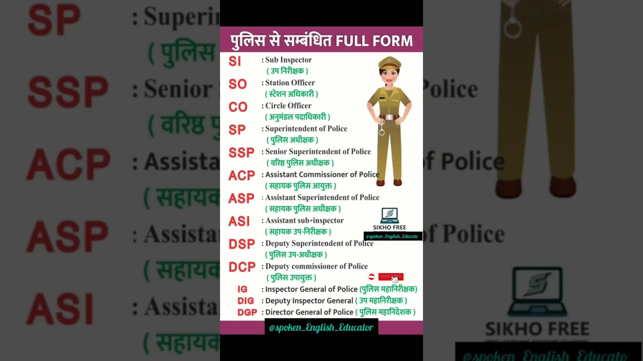 SI SO CO SP SSP ACP ASP ASI DSP DCP IG DIG DGP ka full form / #shorts  #short #viral #trending #gk